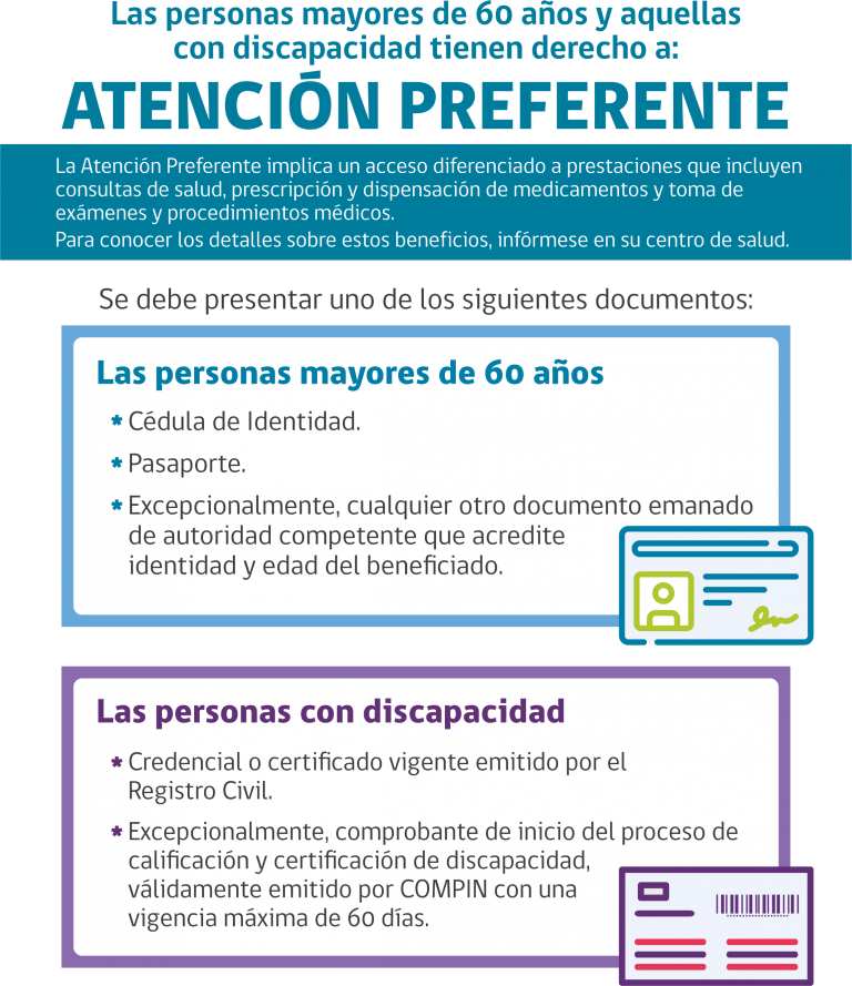 Señalética de categoría/prioridad para atención preferente de personas mayores